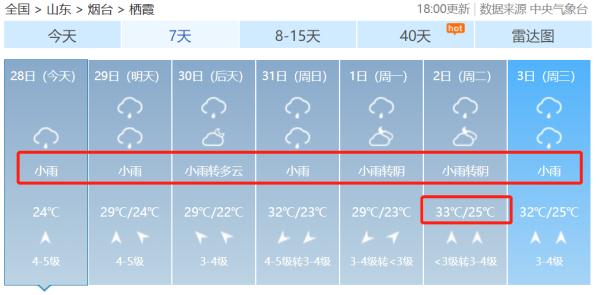 紧急预警！局部暴雨、大暴雨...烟台未来几天都是雨......