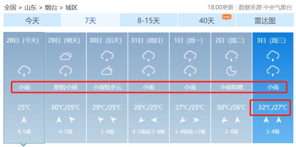 紧急预警！局部暴雨、大暴雨...烟台未来几天都是雨......