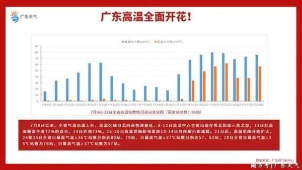 “冰火两重天”！广东多地昨日下冰雹了，高温天气将持续到……