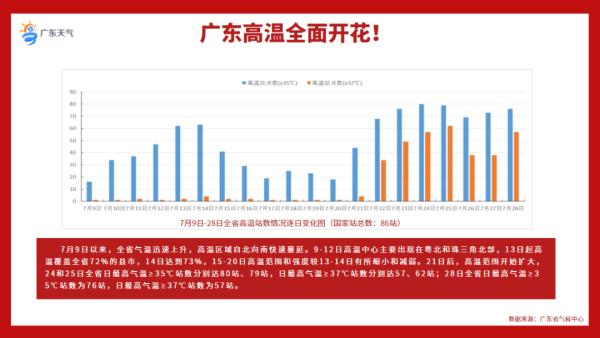 炎炎夏日，广东多地突降冰雹+暴雨！网友：给我也来点“冰水”吧……