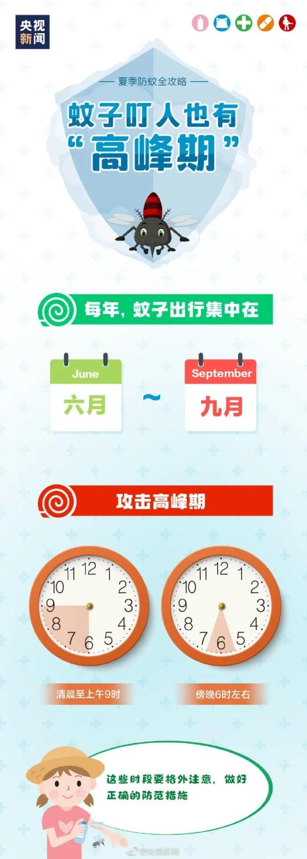 广西今年蚊子好像少了?真相有点扎心! 广西今年蚊子好像少了?真相有点扎心!