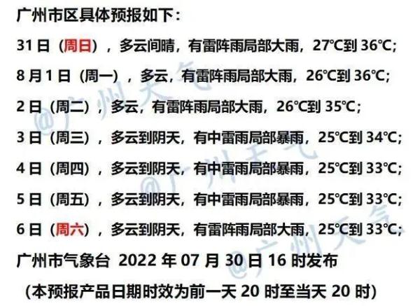 “高温→雷雨→高温”！广州炎热天气何时才能“退退退”？