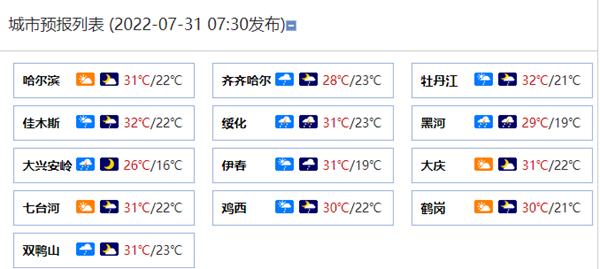 黑龙江今明天雨水连连 伊春绥化等多地有中雨