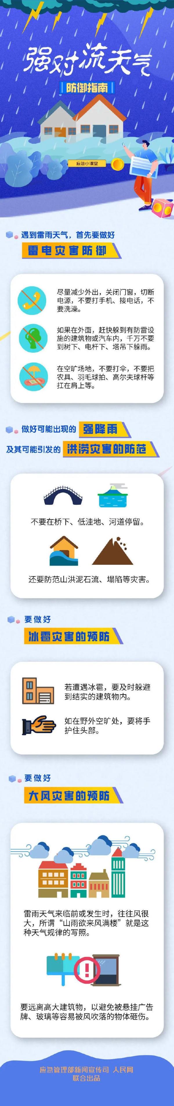 “高温→雷雨→高温”！广州炎热天气何时才能“退退退”？