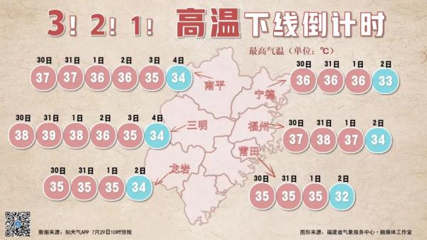 刚刚，第6号台风生成！福州会降温吗？