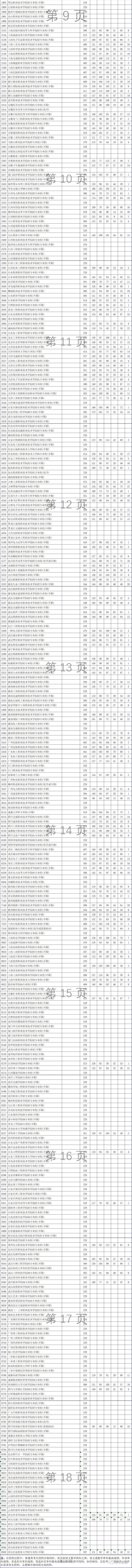 刚刚！江苏专科投档线公布！