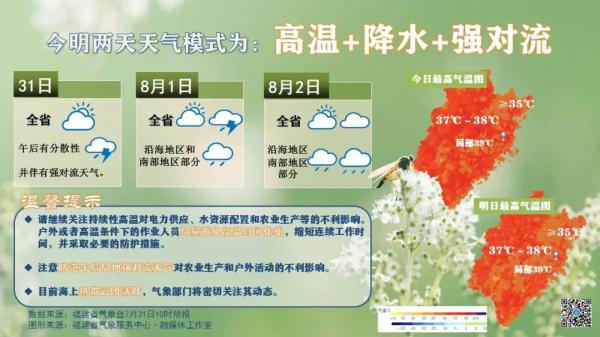 双台共舞！6号台风“翠丝”生成！福建天气将......