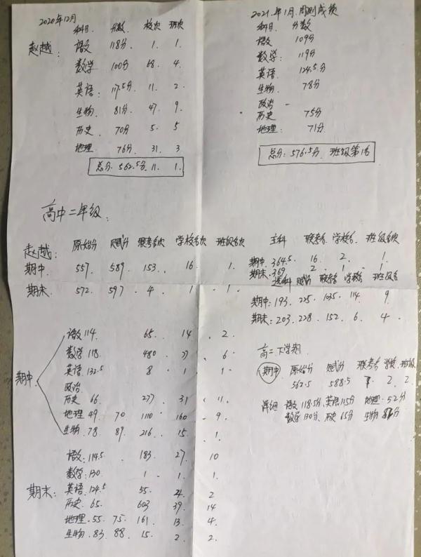 爸爸远程陪读12年，这个励志女孩考上武大了！