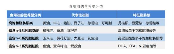 《中国居民膳食指南（2022）》介绍之“少盐少油，控糖限酒”