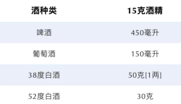 《中国居民膳食指南（2022）》介绍之“少盐少油，控糖限酒”