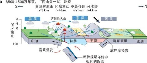 青藏高原为何高低不同中国科学家揭示差异性隆升过程和机制