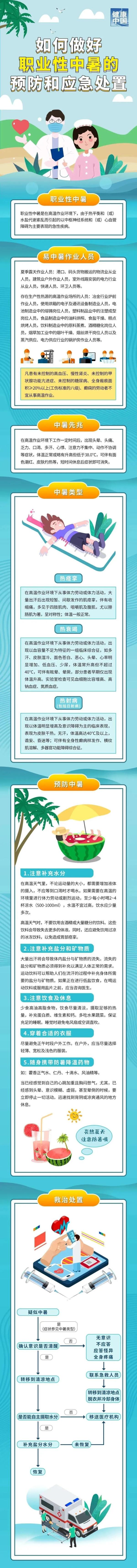 高温黄色预警，北京“桑拿天”超长待机中！这几天雷雨可能会来——