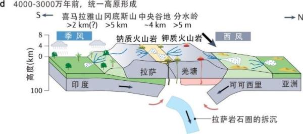 印度-欧亚大陆初始碰撞时间和模式地体是以断层为界的地壳碎片或地壳