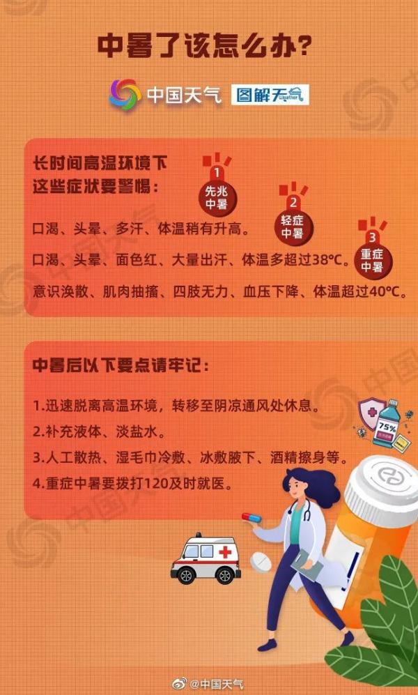热哭预警，最高36°C！青岛的“桑拿天”要来了……