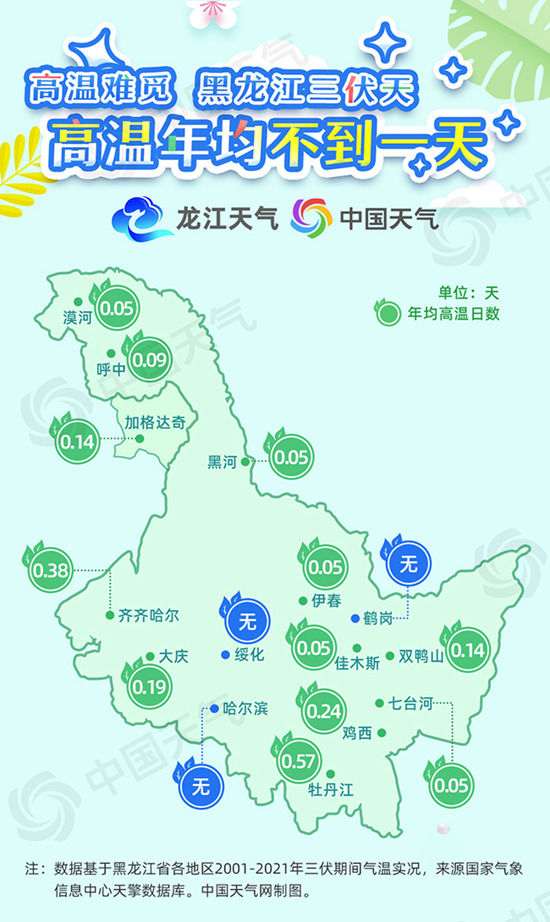 全国多地热到发紫 大数据揭秘25℃的夏天在哪里