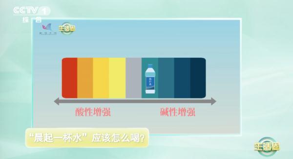 晨起喝一杯这样的水你还在坚持吗？很遗憾，你坚持的“养生法”错了，要喝这种水