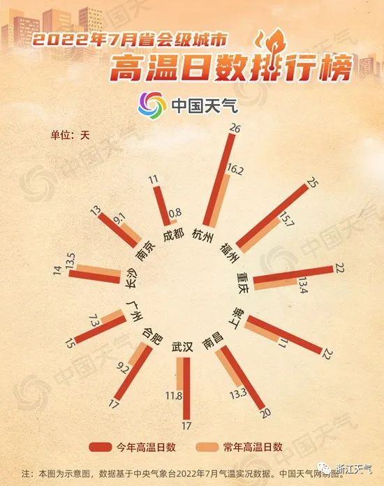 热热热！浙江这些地方人工增雨安排上了