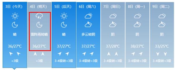 预警升级！刚刚合肥、阜阳、滁州、芜湖、安庆发布！