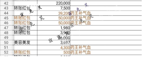 阿姨在足浴店一年消费近300万，店长被判了！
