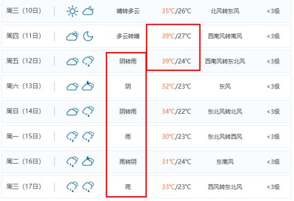 预警升级！刚刚合肥、阜阳、滁州、芜湖、安庆发布！