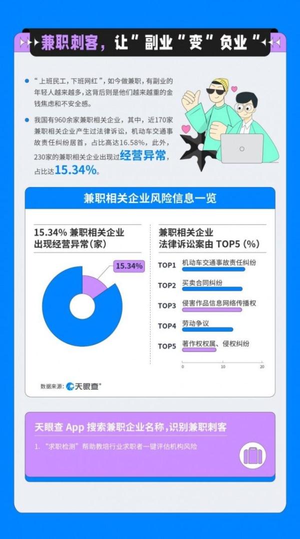 卷款跑路、医美毁容、兼职变“负业”……暑期安心消费,这几点不得不防 卷款跑路、医美毁容、兼职变“负业”……暑期安心消费,这几点不得不防