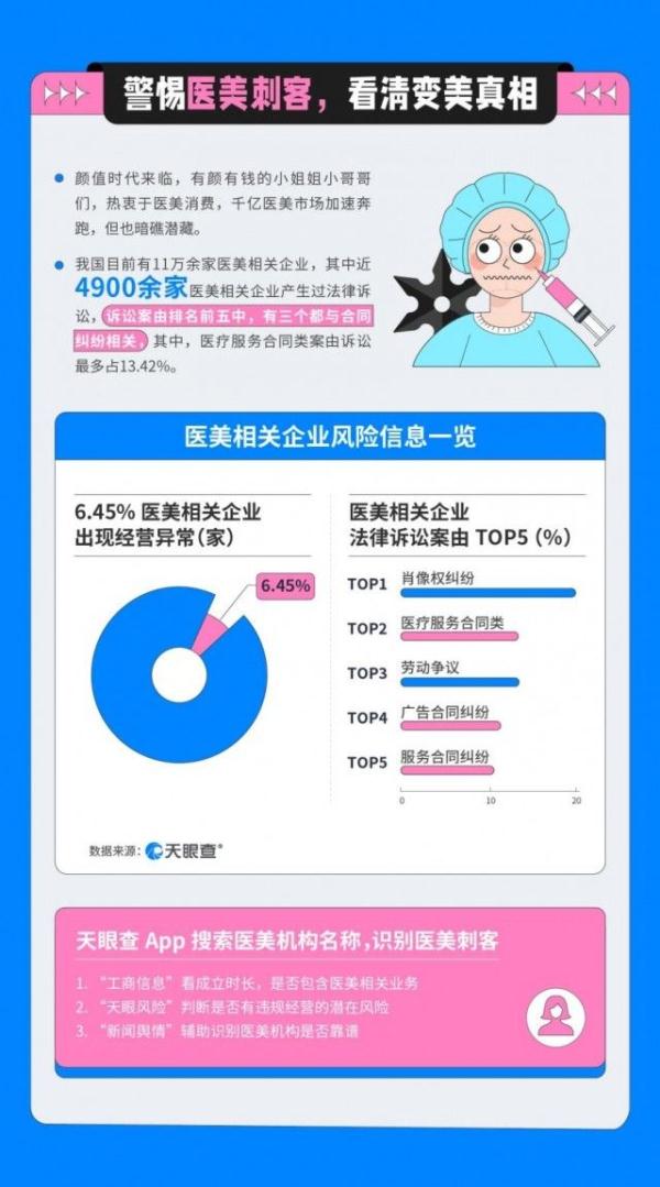 卷款跑路、医美毁容、兼职变“负业”……暑期安心消费,这几点不得不防 卷款跑路、医美毁容、兼职变“负业”……暑期安心消费,这几点不得不防
