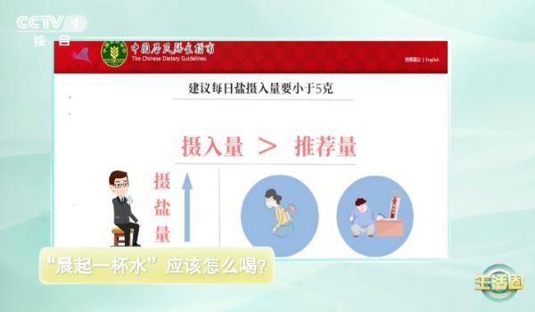 晨起喝一杯这样的水你还在坚持吗？很遗憾，你坚持的“养生法”错了，要喝这种水