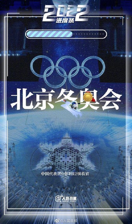 9个创意词回顾过半的2022