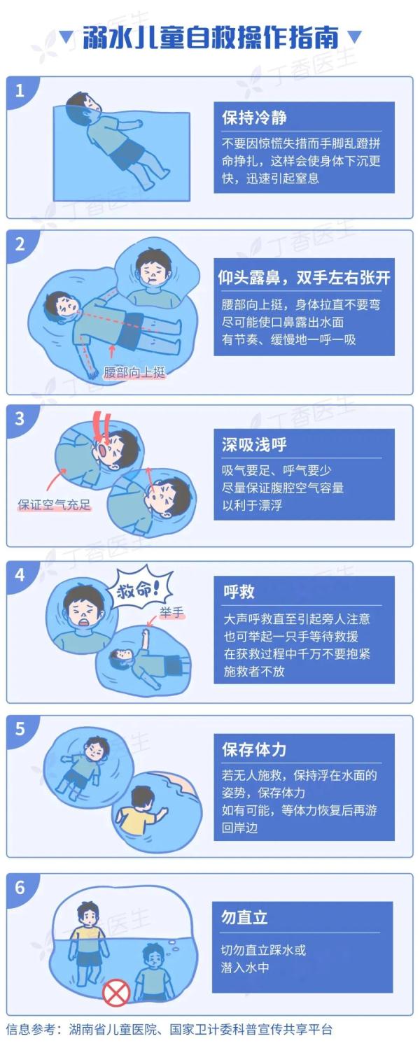 你以为溺水只会发生在外面吗？