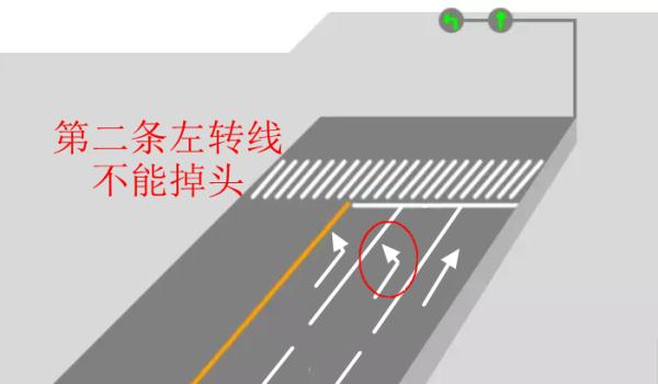 向交通陋习说“不”丨随意掉头存隐患，安全文明不能忘！