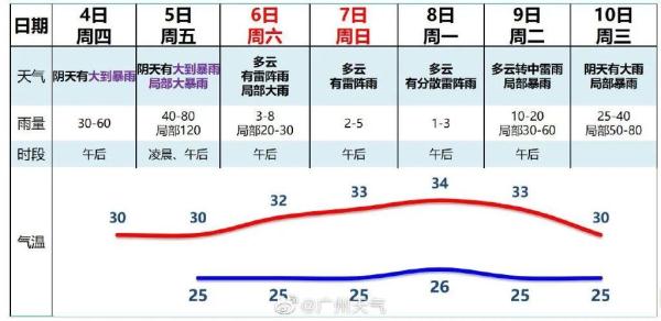 凉快！热带低压登陆，下午广州雨势或加强
