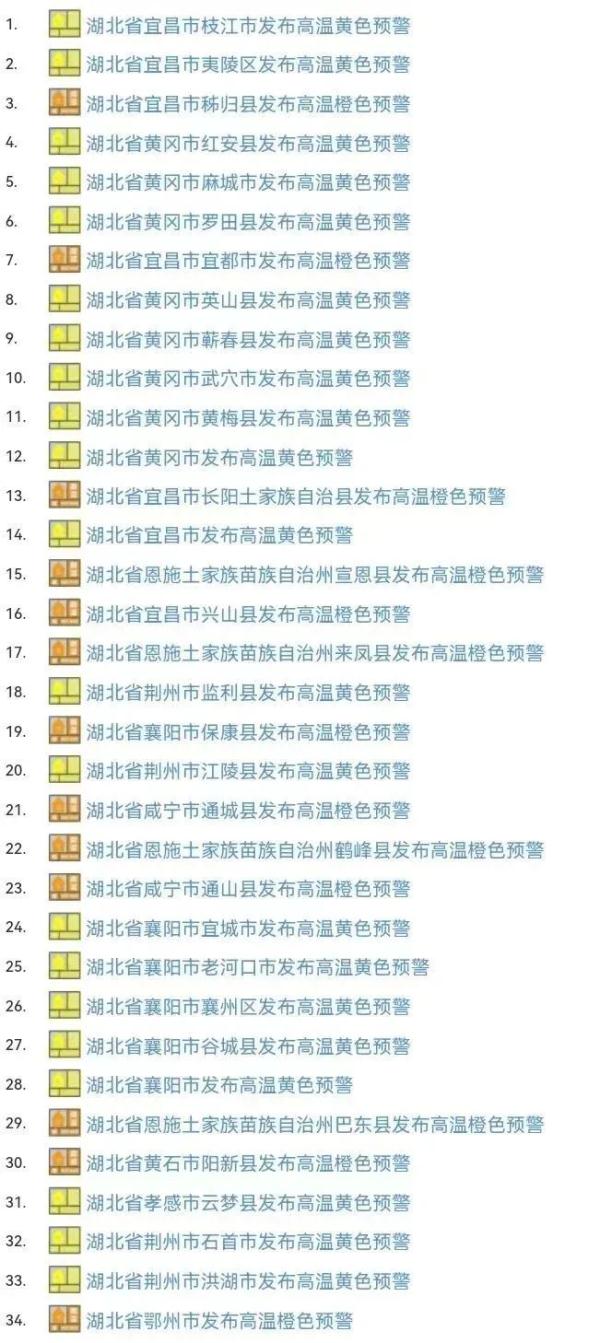 连发50条高温预警！湖北接下来的天气......