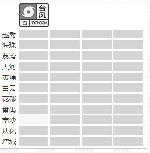 凉快！热带低压登陆，下午广州雨势或加强