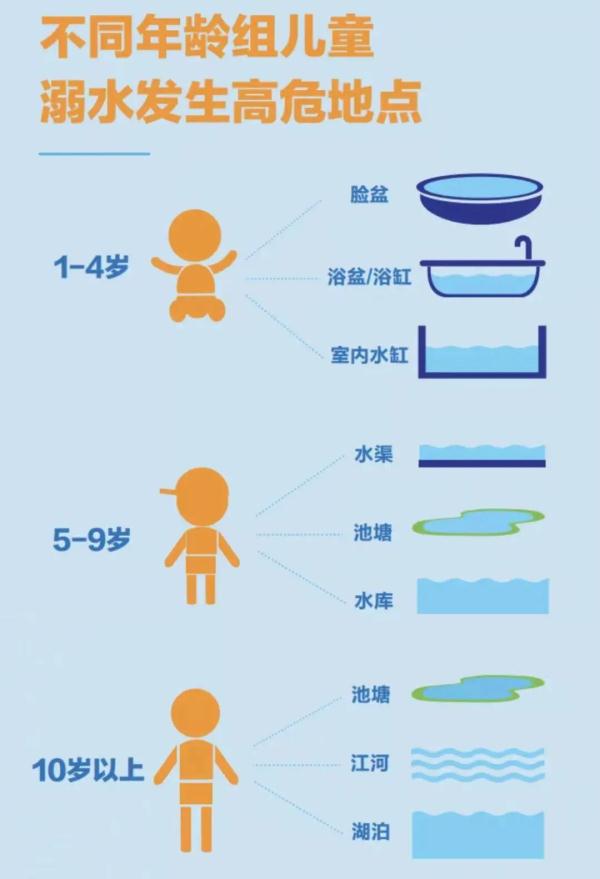你以为溺水只会发生在外面吗？