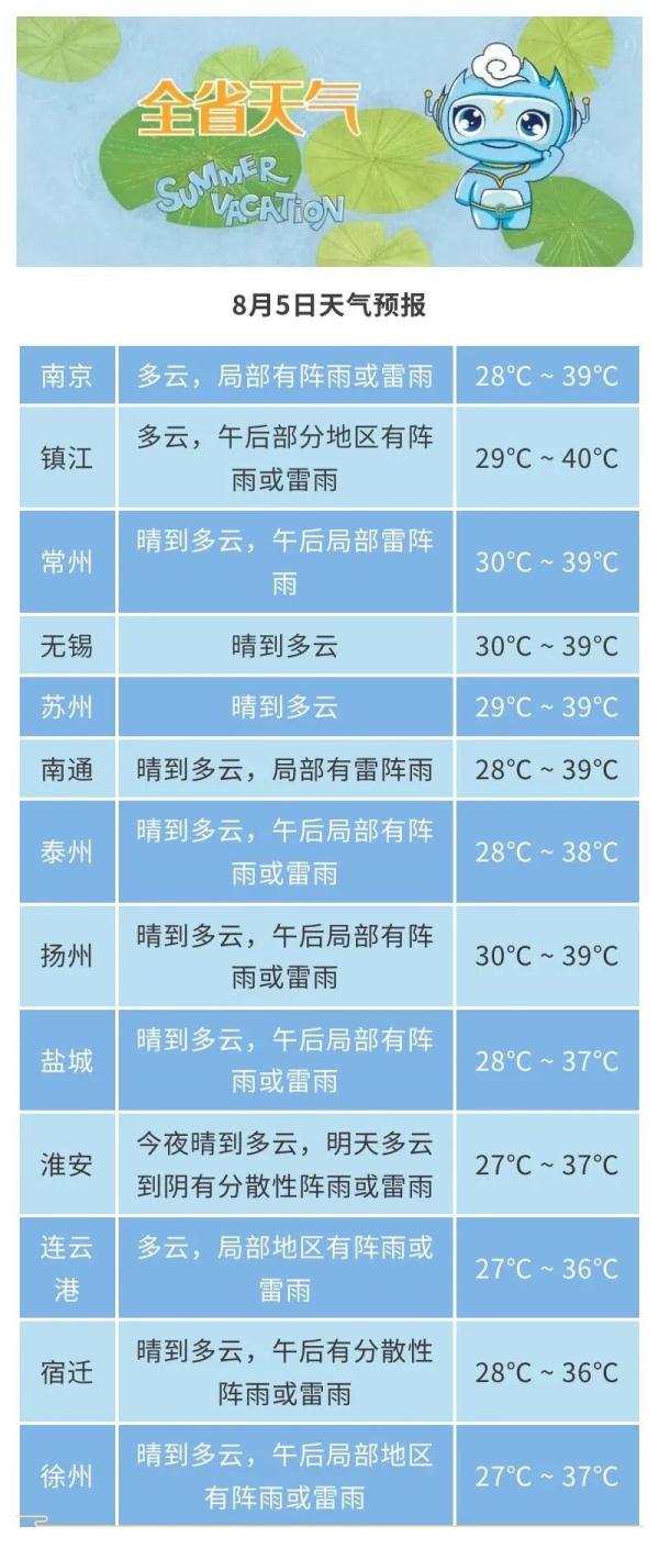 高温橙色预警继续！七夕热恋地图和炭烤预警地图上线，今晚约吗？