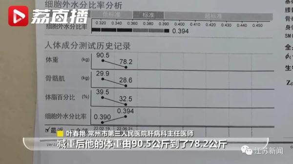 180斤小胖墩5个月瘦24斤！常州20多名小学生集体减肥