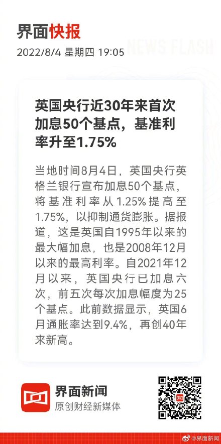 英国央行近30年来首次加息50个基点,基准利率升至1.75% 英国央行近30年来首次加息50个基点,基准利率升至1.75%
