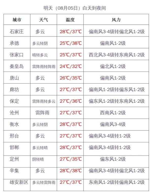 中到大雨+暴雨今晚就到！河北的“桑拿天”持续至……