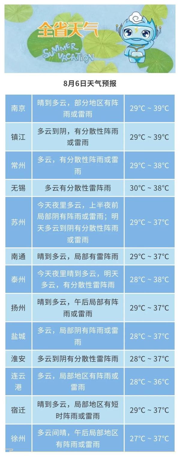 热化了！今天全省最高40.1℃！