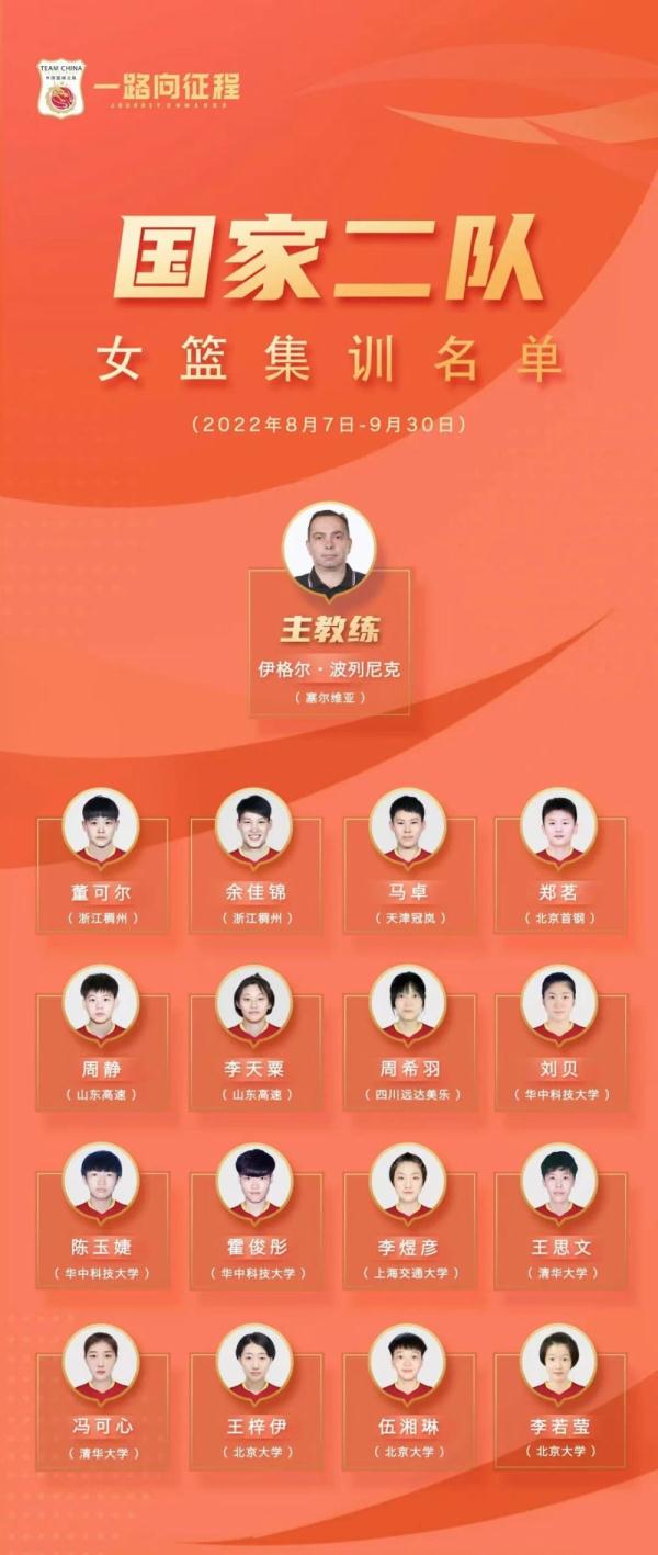 中国篮协组织女篮国家二队集训工作