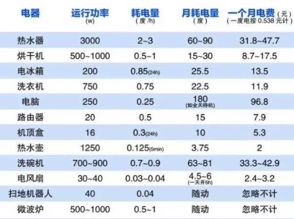 夏天电费“噌噌”涨，这“锅”空调可不背
