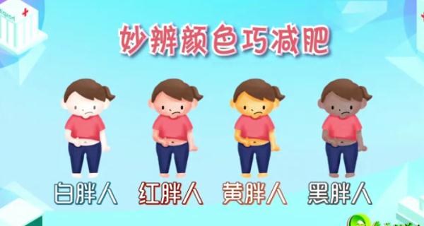 喝茶饮…立即瘦！胖人还分不同颜色？看看你属于哪一种？