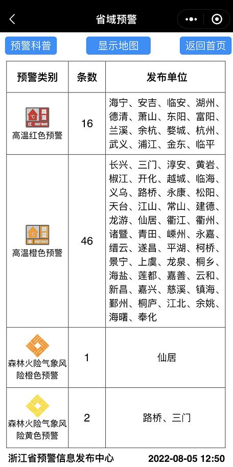 40℃！浙江发布16个高温红色预警，8月气温或创新高