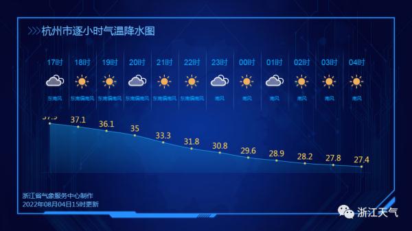 40℃！浙江发布16个高温红色预警，8月气温或创新高
