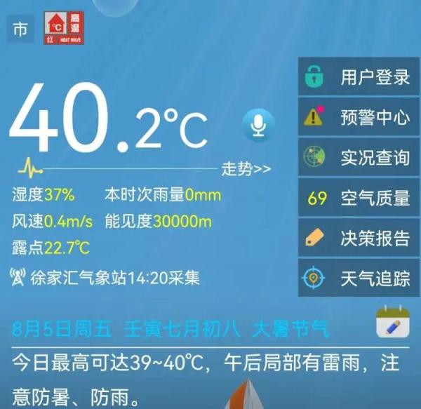 上海比“四大火炉”温度都高，今夏第四个40℃+！