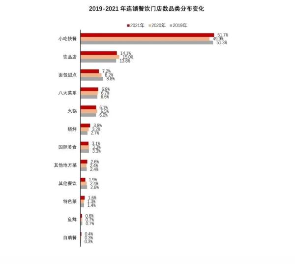 “吃”出4.7万亿元，增长18.6%！人均消费最高的美食是→