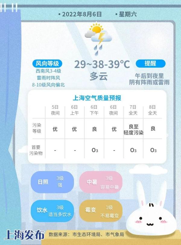 @上海人 暴雨+大风+雷电+高温，多预警高挂！今天要下“开水”
