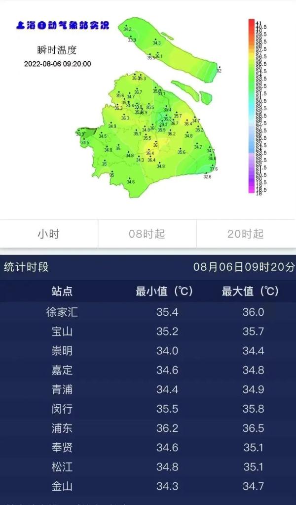 @上海人 暴雨+大风+雷电+高温，多预警高挂！今天要下“开水”