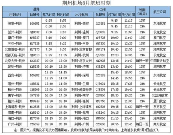 明起，荆州⇌上海浦东航班恢复