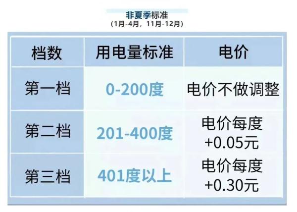 “电费刺客”，退！退！退！